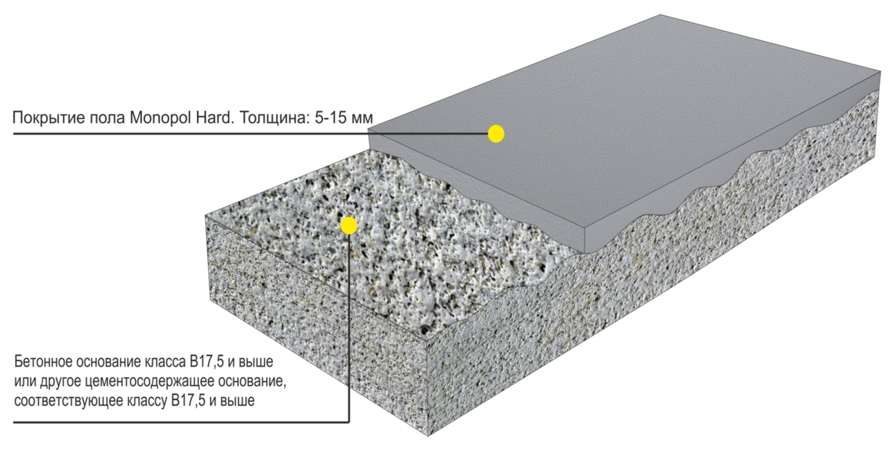 Толщина цементного слоя. Стяжка пола 150мм узел. Полимерный наливной пол толщина. Промышленный наливной пол толщина. Устройство стяжек: бетонных толщиной 20 мм.