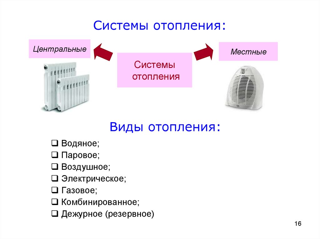 Презентация на тему отопление