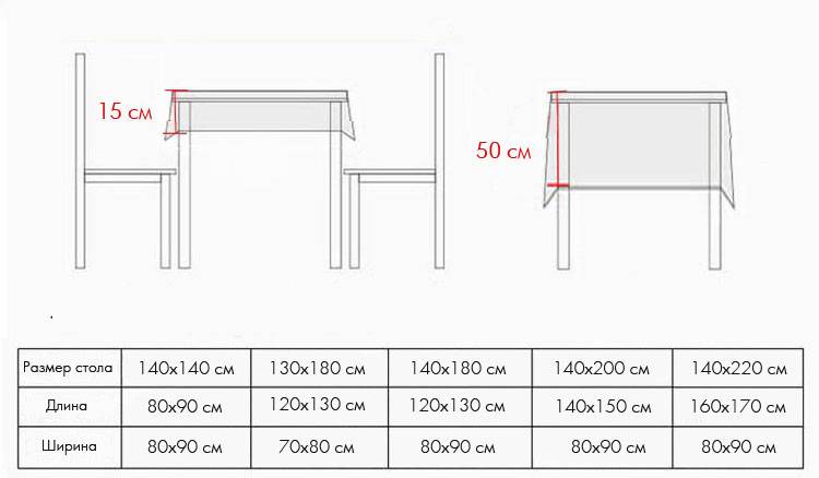 Размеры журнального стола стандарт – стандартные габариты стола для кухни, высота и глубина, ширина и другие стандарты, как правильно подобрать