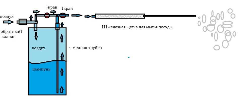 Как я делал пеногенератор для мойки автомобиля своими руками андрей тихонов, блог малоэтажная страна