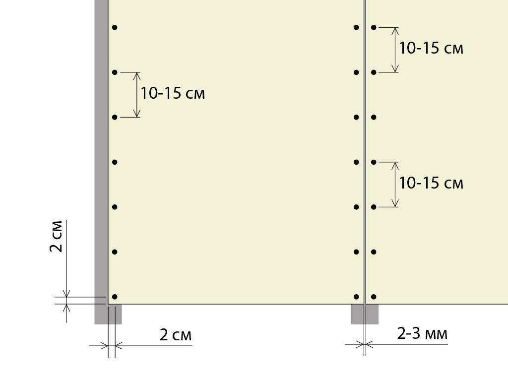 Расстояние между саморезами при креплении гипсокартона  типы крепежей, нюансы их применения - все про гипсокартон