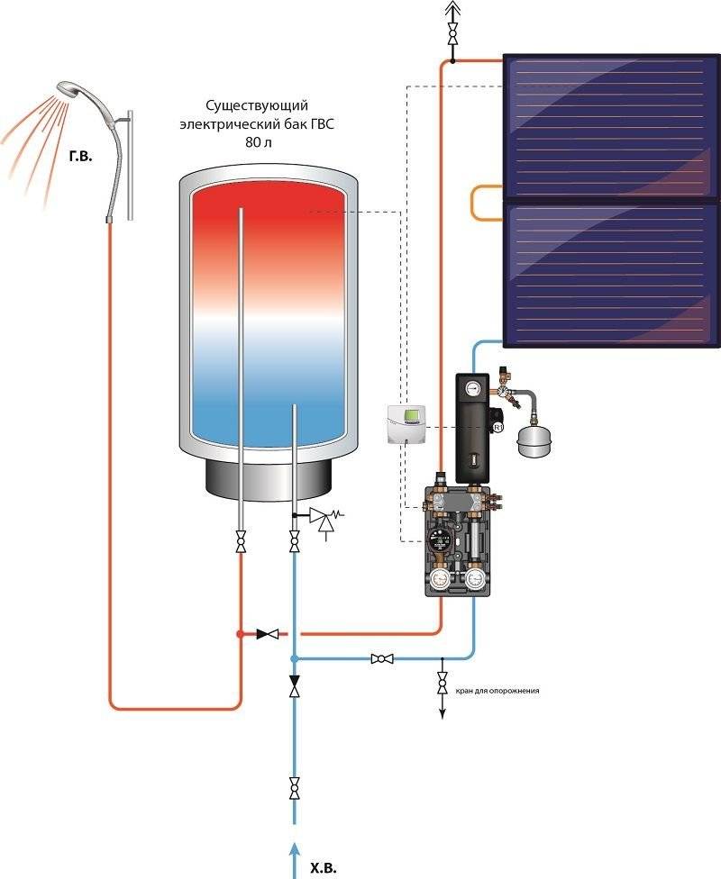 Как выбрать электрический нагреватель воды для дачи?