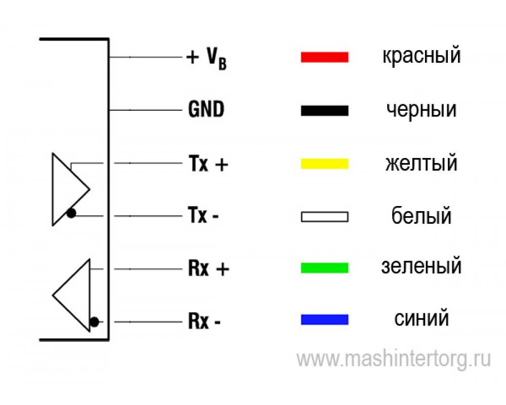 Белый провод: плюс или минус, цветовое обозначение заземления и нуля на проводах