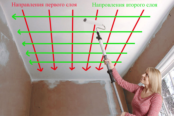 Как покрасить потолок валиком своими руками: пошаговая инструкция