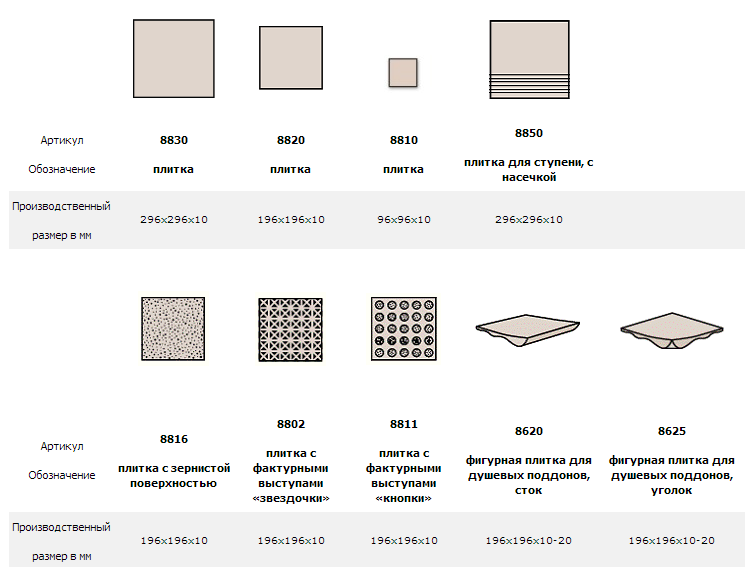 Размеры плитки керамической plitka vanny ru. Стандартные габариты керамической плитки. Стандартная толщина керамогранита 120х60. Размеры керамогранитных плит напольных. Плитка керамическая толщина стандарт.