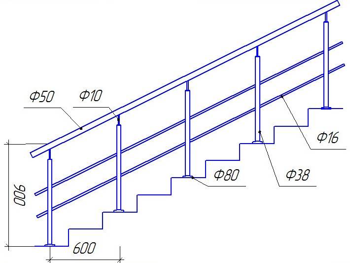 Какой должна быть высота перил на лестнице: нормативы