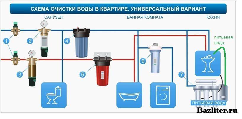 Выбираем фильтр для воды: важные рекомендации, которые вы должны знать перед покупкой!