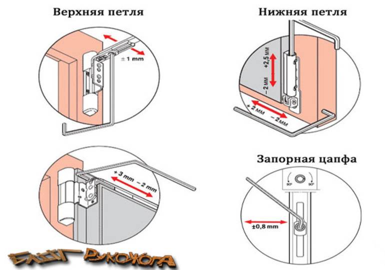 Регулировка балконной двери. Регулировка стеклянных дверей. Не закрывается пластиковое окно причины.