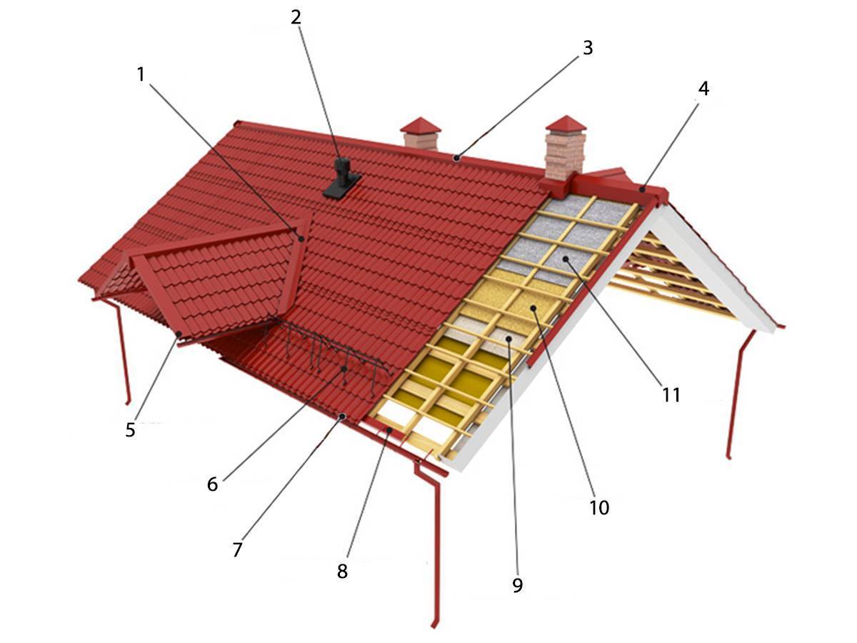 Технология укладки металлочерепицы на крышу
