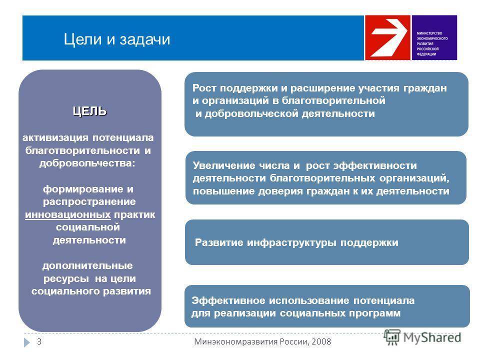 Какие организации получат. Цели и задачи благотворительной деятельности. Цель и задачи благотворительных организаций. Цели и задачи социального развития. Цели благотворительной организации.