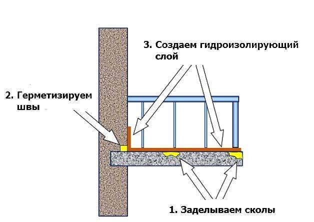 Герметизация и гидроизоляция балкона, какие потребуются материалы и работы для герметизации балкона
