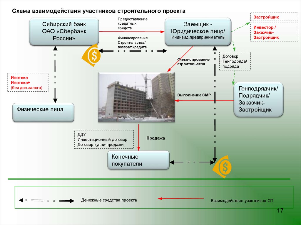 Экономические аргументы: из чего дешевле построить дом и какие использовать для этого материалы