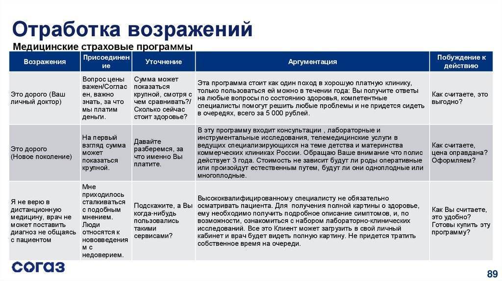 Составьте схему используя слова надо могу хочу докажите свое мнение