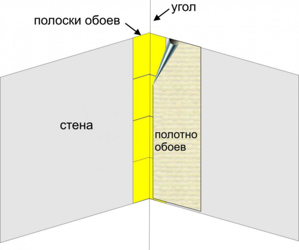 Как поклеить метровые обои одному человеку