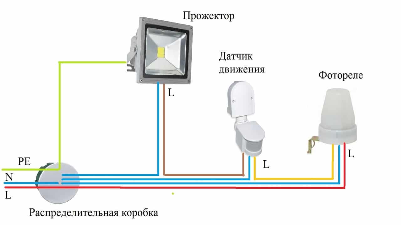 Фотореле для уличного освещения – удобное и экономное управление светильниками