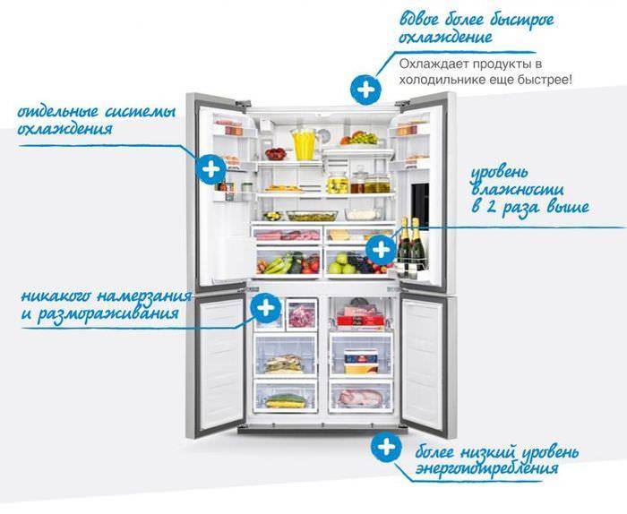Плюсы и минусы холодильника ноу фрост. Охлаждение продуктов в холодильнике. Холодильник сухой заморозки. Холодильник с сухой заморозкой. Сухой Мороз в холодильнике.