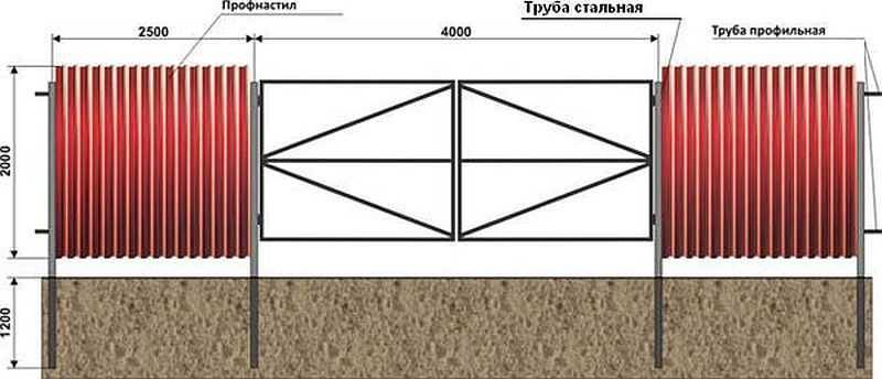 Схема установки забора из профнастила