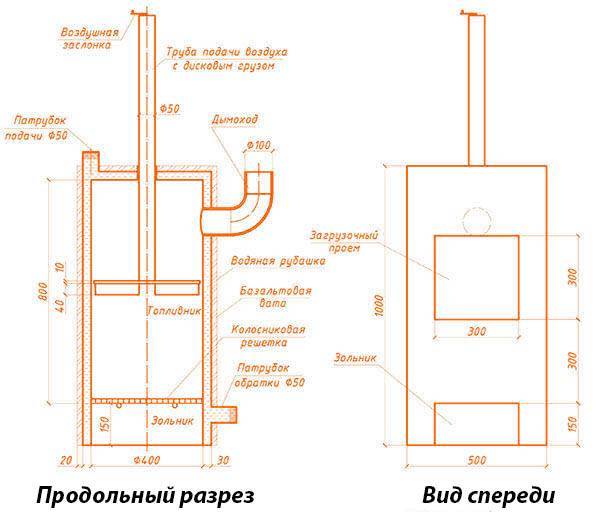 Печь бубафоня своими руками из газового баллона: схемы, чертежи, расчет, пошаговое изготовление конструкции
