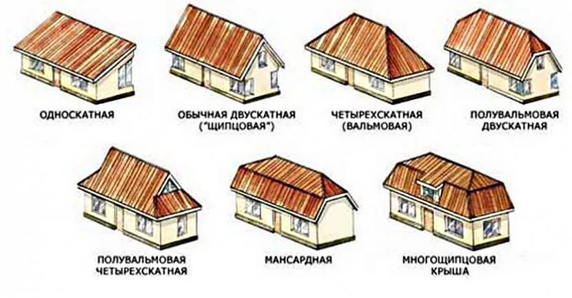 Виды крыш по конструкции фото