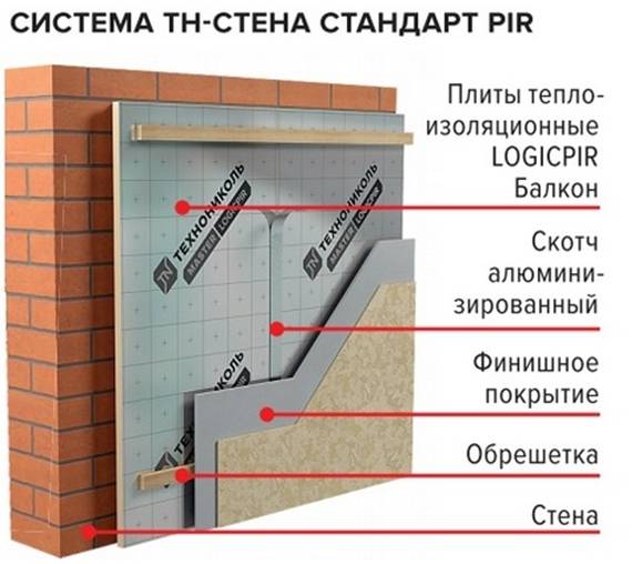 Pir утеплитель. области применения pir. - заметки строителя