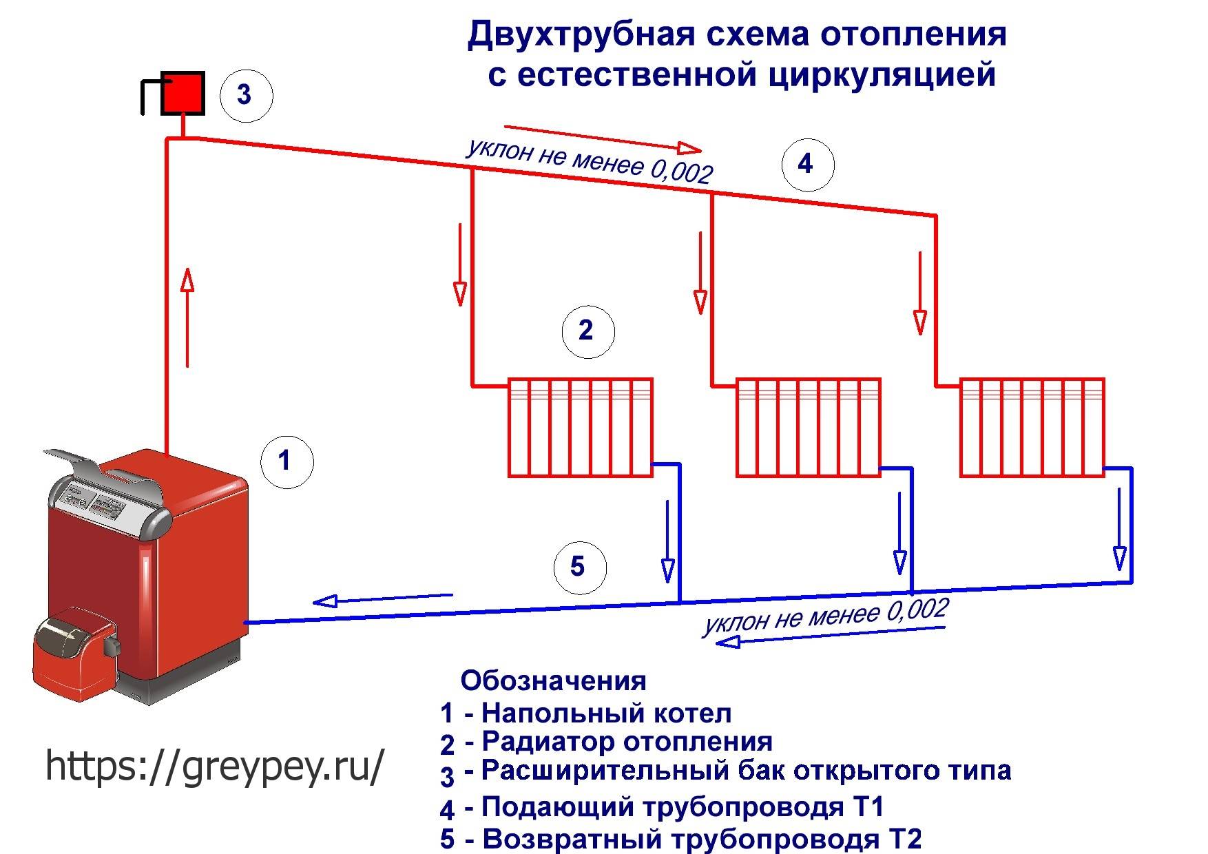 Как заполнить систему отопления закрытого типа: обзор способов