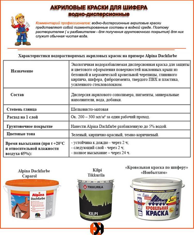 Декоративная водоэмульсионная краска для внутренних работ, обзор