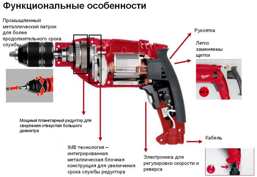 9 советов, как выбрать дрель для дома: виды дрелей, мощность, применение