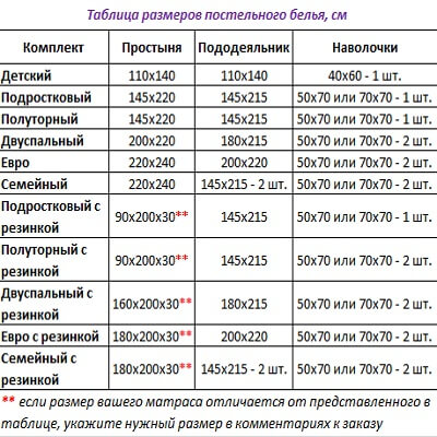Размеры постельного белья: таблица, стандарт